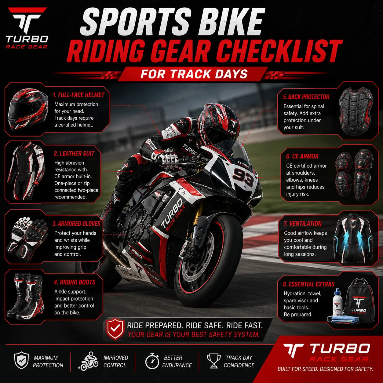 Sportbike rider in full track gear (race-fit leather suit, full-face helmet, gauntlet gloves, race boots and CE armor) in an aggressive cornering tuck on track. 